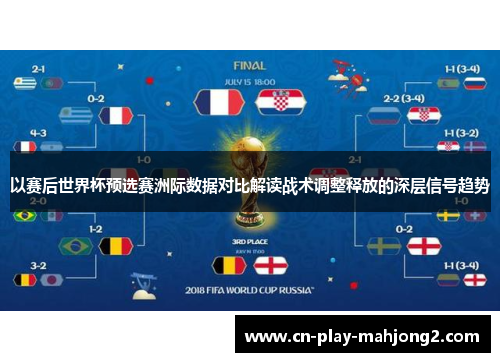 以赛后世界杯预选赛洲际数据对比解读战术调整释放的深层信号趋势